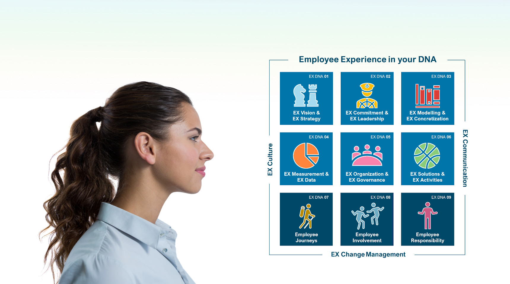 top_employee_experience_DNA_01